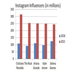 documentation support