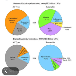 student accommodation